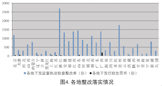 住建部:工程質(zhì)量終身責(zé)任制落實(shí)情況通報(bào)