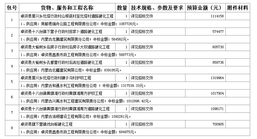 中標(biāo)（成交）供應(yīng)商名稱(chēng)及中標(biāo)（成交）價(jià)格