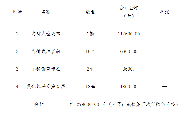 采購代理機構(gòu)