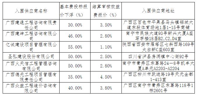 采購(gòu)結(jié)果信息