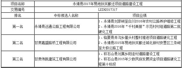 中標候選人業(yè)績