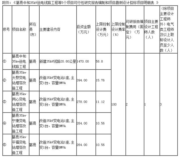 明細(xì)表