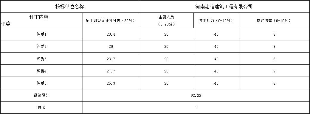 評分標(biāo)準(zhǔn)