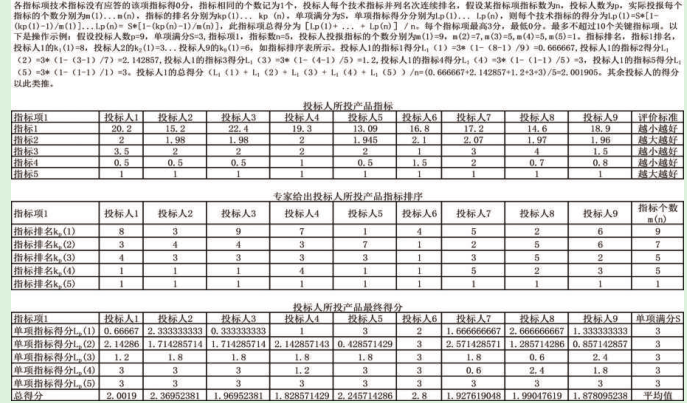 評價(jià)算法