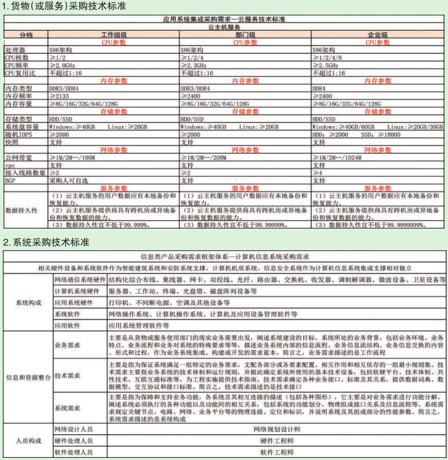 采購技術(shù)標(biāo)準(zhǔn)