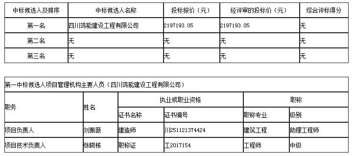 中標(biāo)候選人