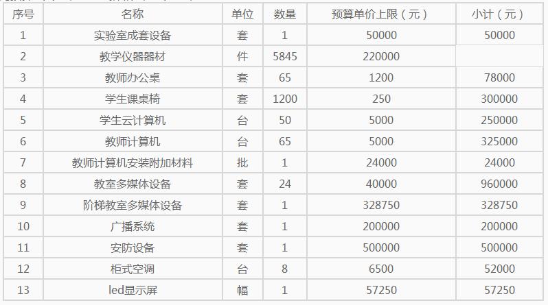 采購(gòu)內(nèi)容