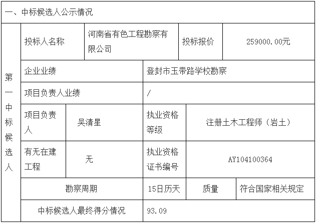 鄧州市婦幼保健院整體搬遷項目勘察、設計、監(jiān)理（第一標段：勘察）