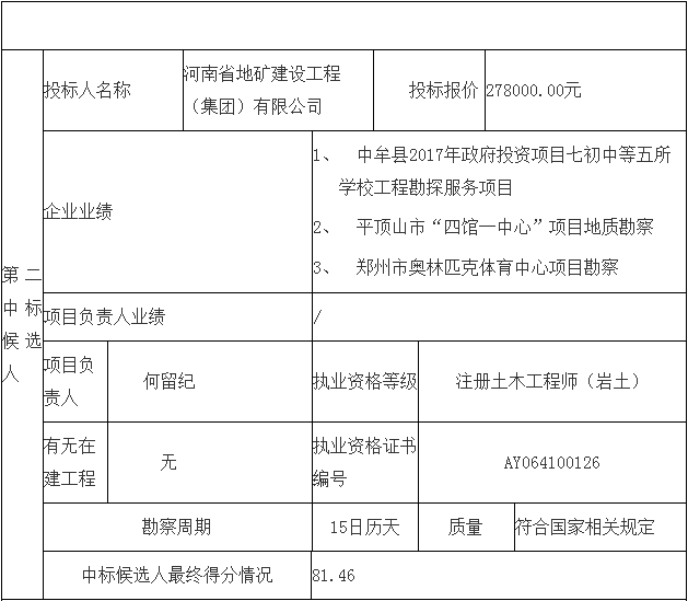 鄧州市婦幼保健院整體搬遷項目勘察、設計、監(jiān)理（第一標段：勘察）