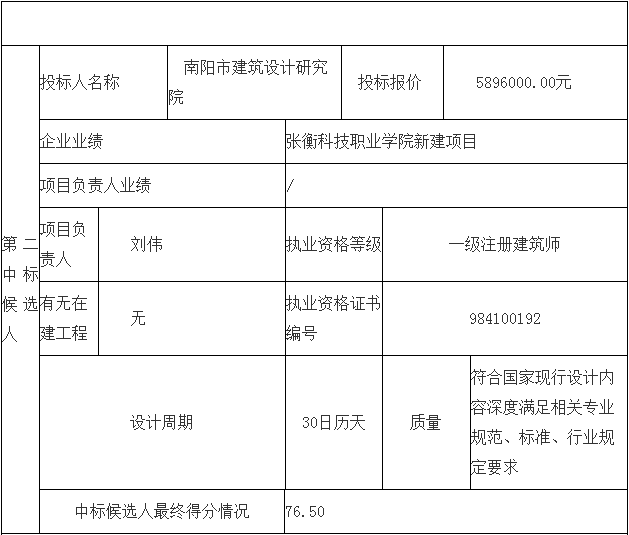 鄧州市婦幼保健院整體搬遷項目勘察、設計、監(jiān)理（第二標段：設計）