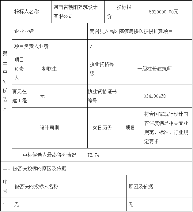 鄧州市婦幼保健院整體搬遷項目勘察、設計、監(jiān)理（第二標段：設計）