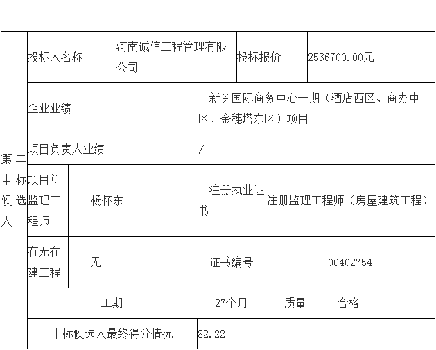 鄧州市婦幼保健院整體搬遷項目勘察、設計、監(jiān)理（第三標段：監(jiān)理）