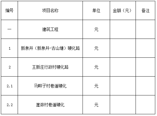 鹽池縣2018年脫貧富民村組道路建設(shè)項目-五標(biāo)段