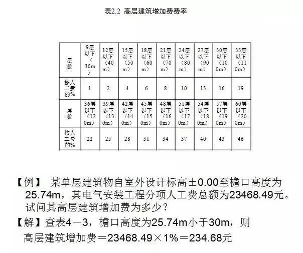 工程造價(jià)