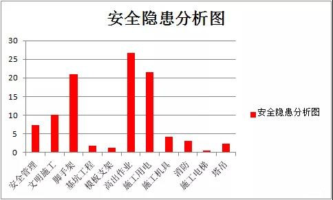 工程監(jiān)理