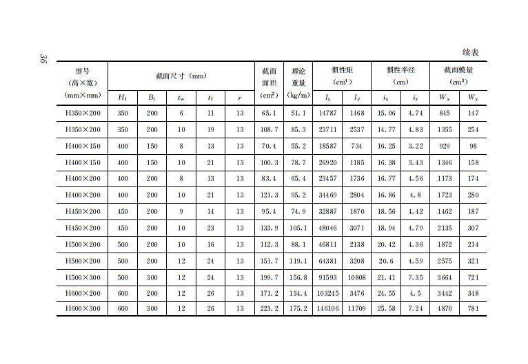 鋼結(jié)構(gòu)住宅主要構(gòu)件尺寸指南