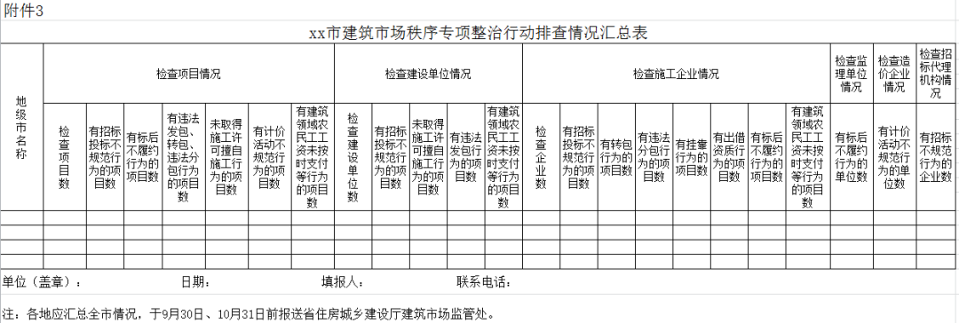 xx市建筑市場秩序?qū)ｍ?xiàng)整治行動處理情況匯總表