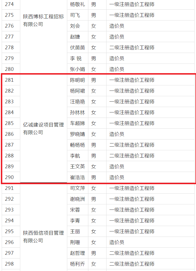 團體賽決賽名單