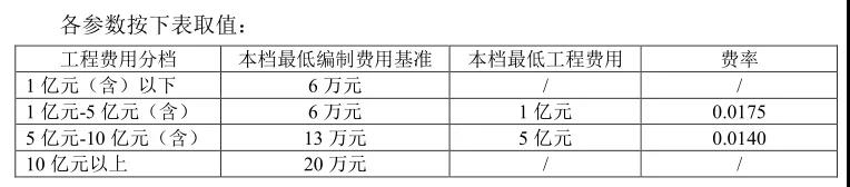 全過程工程咨詢服務(wù)費取費標(biāo)準(zhǔn)