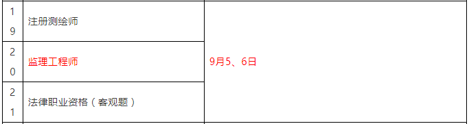 重磅！總監(jiān)任職要求大改，不用注冊監(jiān)理工程師也能擔任！