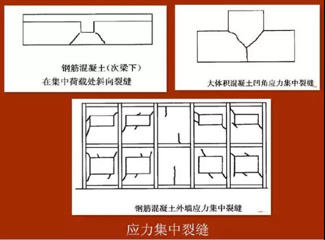 應(yīng)力集中裂縫