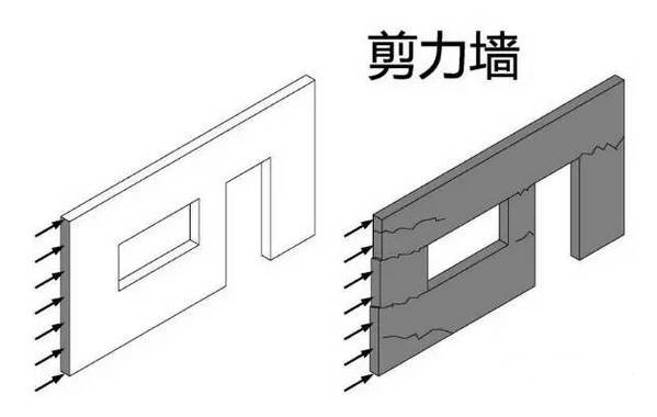 剪力墻結構設計你知道是什么嗎，一起來了解吧