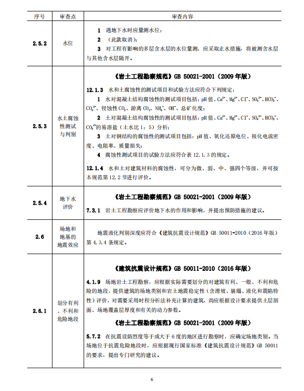 巖土工程勘察文件技術(shù)審查要點（2020版）