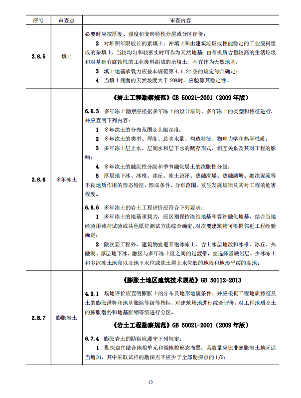 巖土工程勘察文件技術(shù)審查要點（2020版）