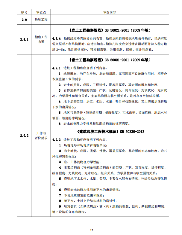 巖土工程勘察文件技術(shù)審查要點（2020版）