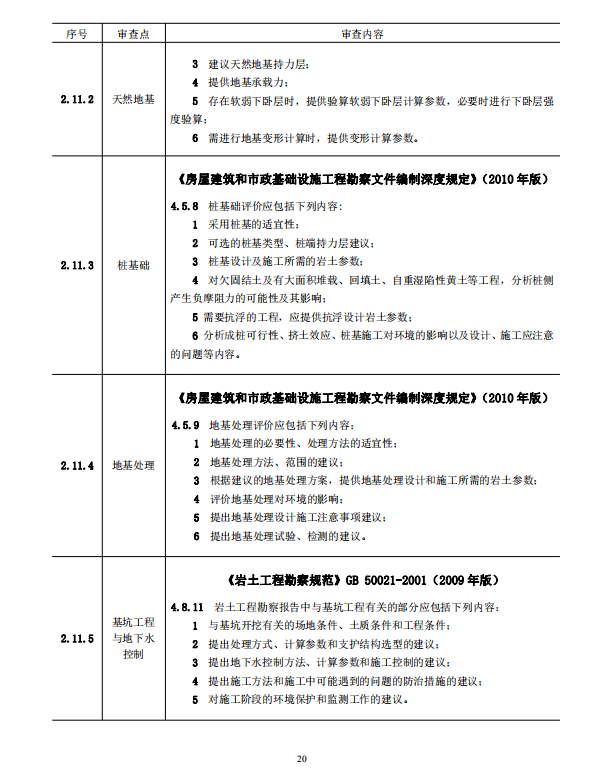 巖土工程勘察文件技術(shù)審查要點（2020版）