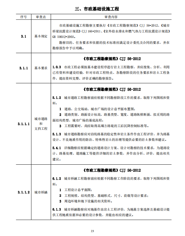 巖土工程勘察文件技術(shù)審查要點（2020版）