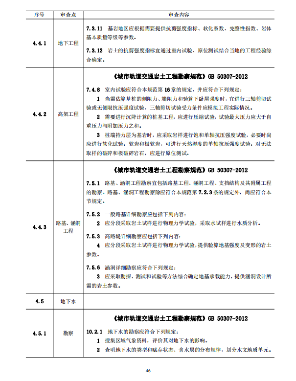 巖土工程勘察文件技術(shù)審查要點（2020版）