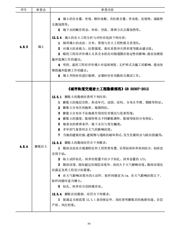 巖土工程勘察文件技術(shù)審查要點（2020版）