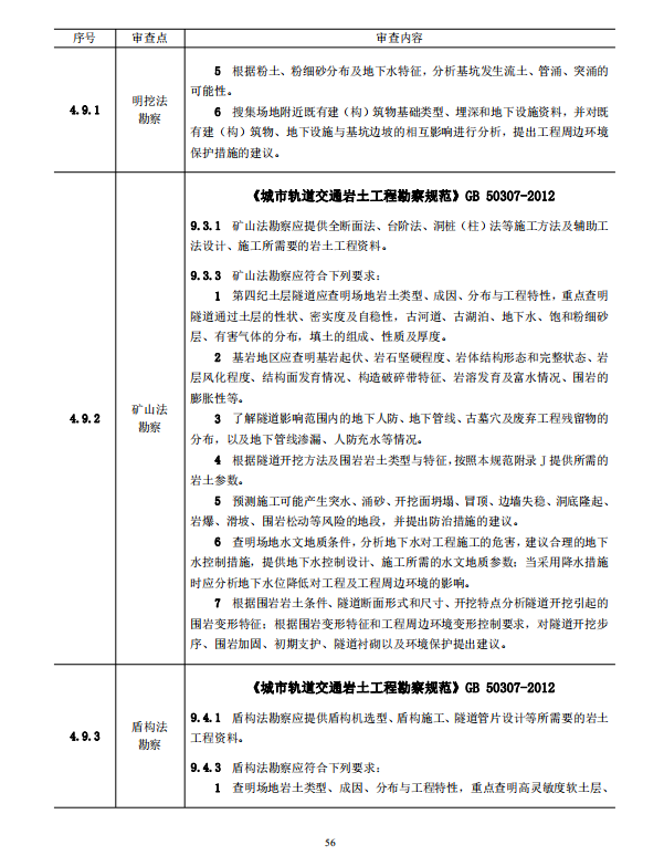 巖土工程勘察文件技術(shù)審查要點（2020版）