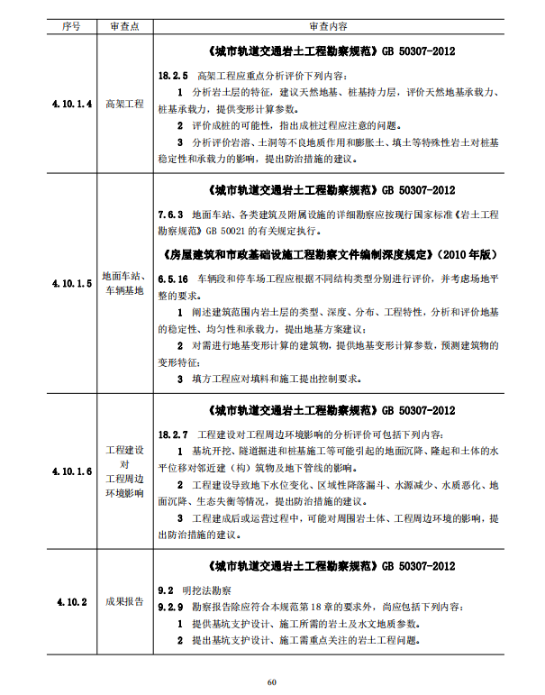 巖土工程勘察文件技術(shù)審查要點（2020版）