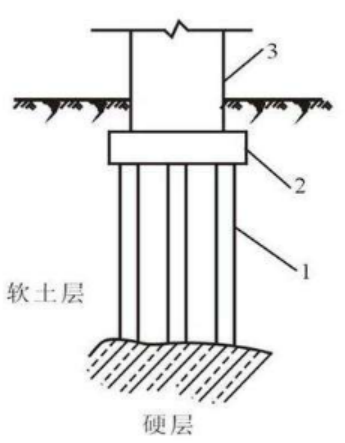 如何預(yù)防樁基礎(chǔ)橋梁斷樁？