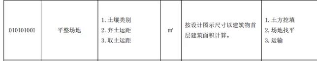 土石方工程清單計價要點！