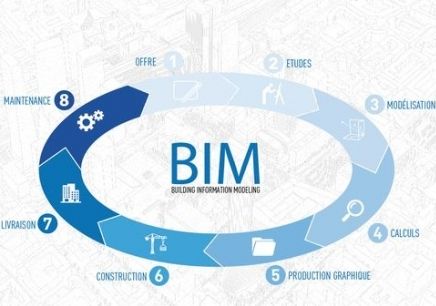 BIM標準體系分為幾層？包含哪些內(nèi)容？