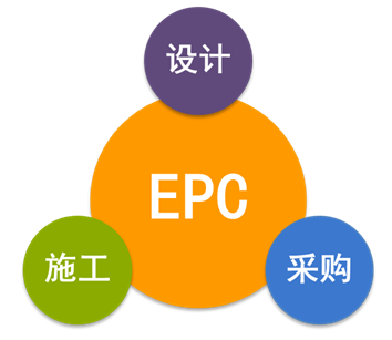 EPC總承包合同的十二類常見(jiàn)風(fēng)險(xiǎn)該如何規(guī)避，答案在這！