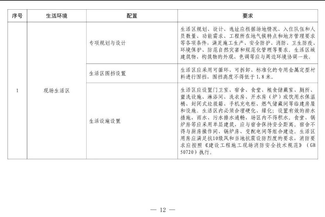 住建部等12部門聯(lián)合發(fā)文，未來5年建筑工人改革大方向定了！