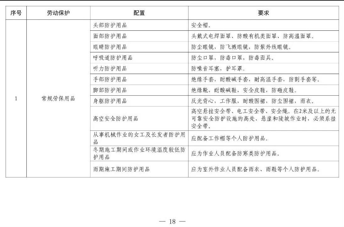 住建部等12部門聯(lián)合發(fā)文，未來5年建筑工人改革大方向定了！