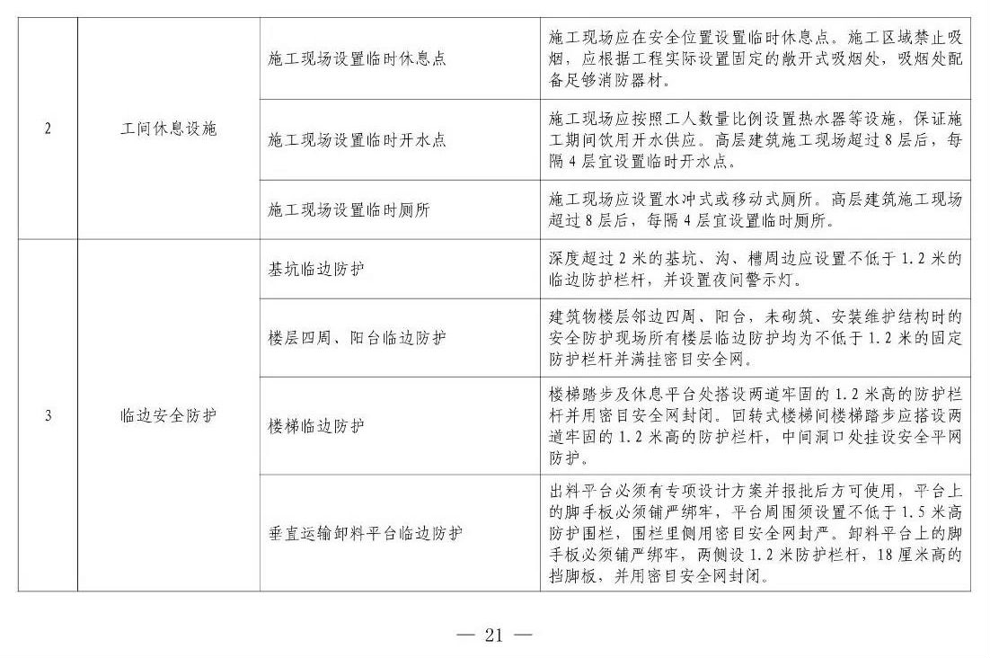 住建部等12部門聯(lián)合發(fā)文，未來5年建筑工人改革大方向定了！