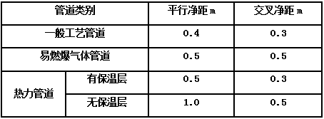 BIM管線(xiàn)綜合原則