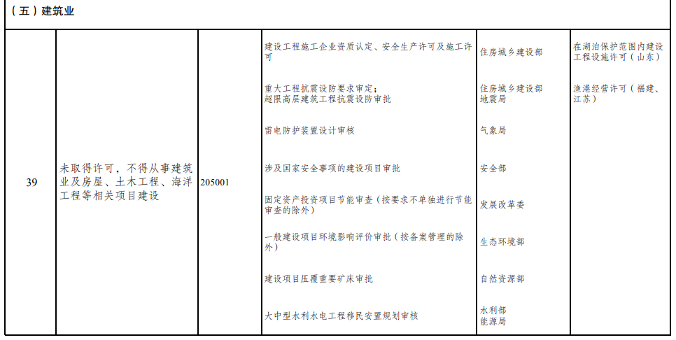 取消圖審、限制保證金比例！國家發(fā)改委就2021版《市場準入負面清單》公開征求意見！