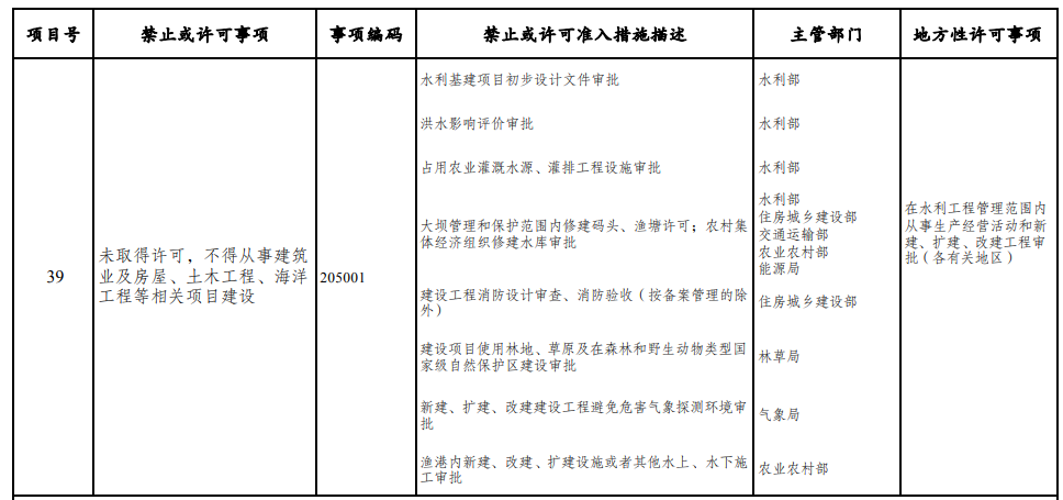 取消圖審、限制保證金比例！國家發(fā)改委就2021版《市場準入負面清單》公開征求意見！