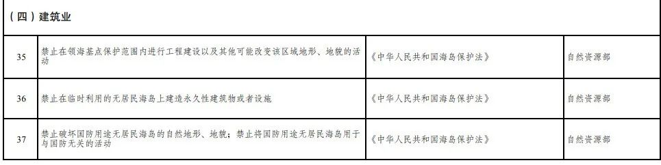 取消圖審、限制保證金比例！國家發(fā)改委就2021版《市場準入負面清單》公開征求意見！