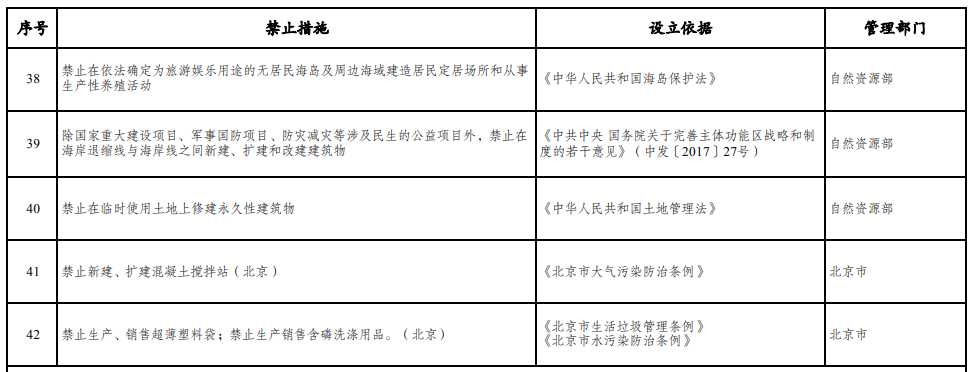 取消圖審、限制保證金比例！國家發(fā)改委就2021版《市場準入負面清單》公開征求意見！