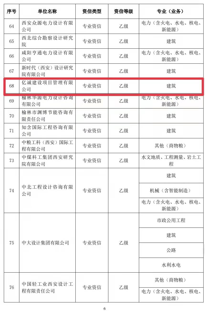 不忘初心，載譽前行｜億誠管理獲得工程咨詢單位乙級資信評價