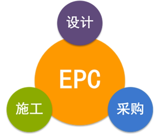 經(jīng)驗分享：EPC總承包合同條款的常見風(fēng)險，如何規(guī)避？