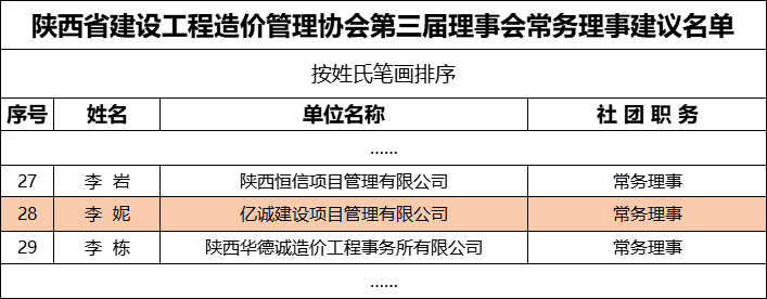 常務(wù)理事